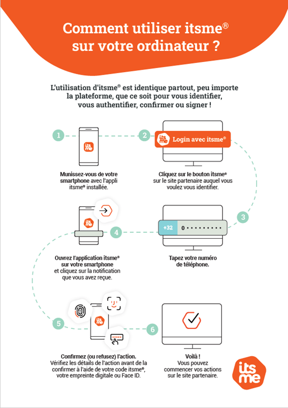 Illustration présentant les étapes de connexion à l’Espace Sécurisé avec itsme® depuis un ordinateur.